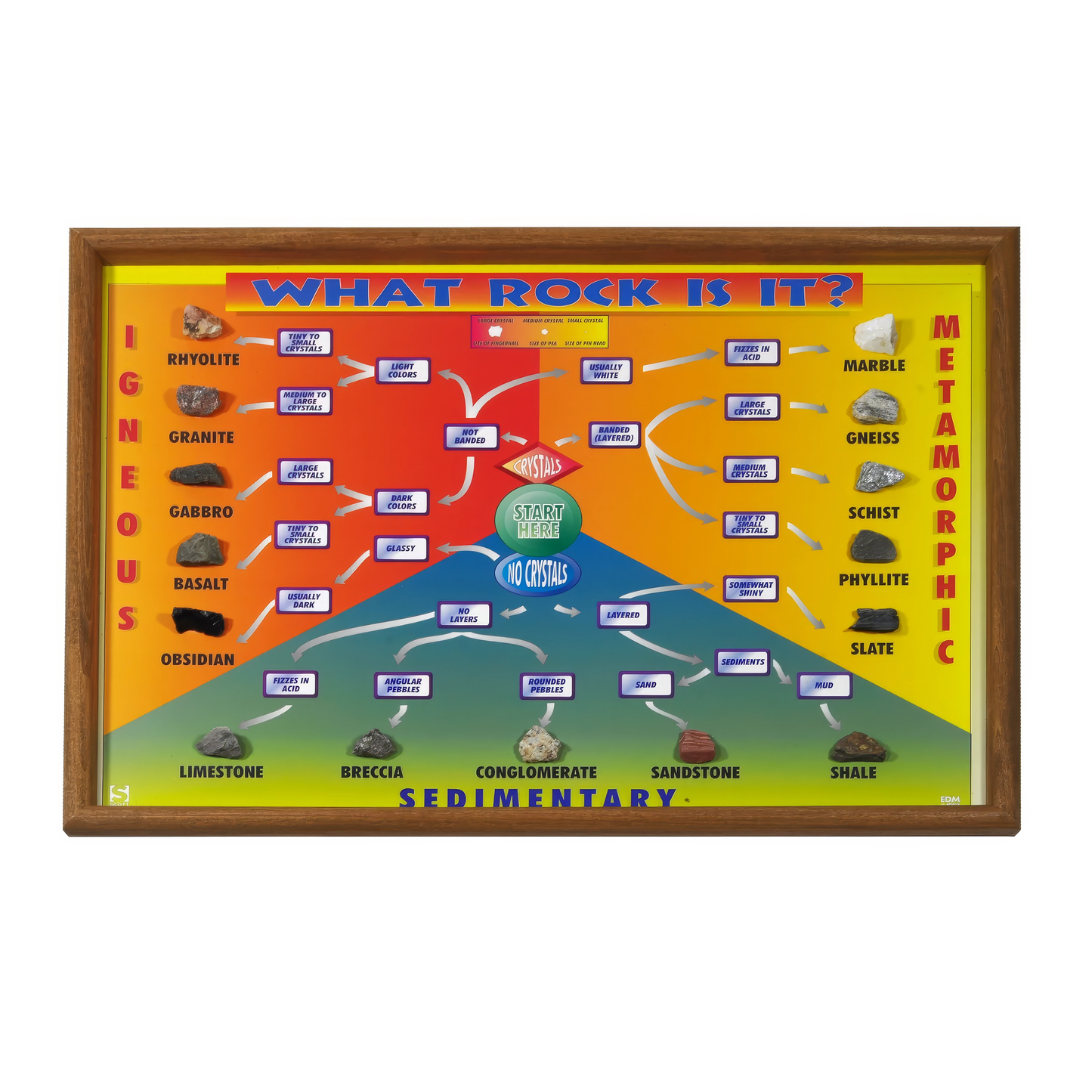 2743 - WHAT ROCK IS IT? CLASSROOM PROJECT