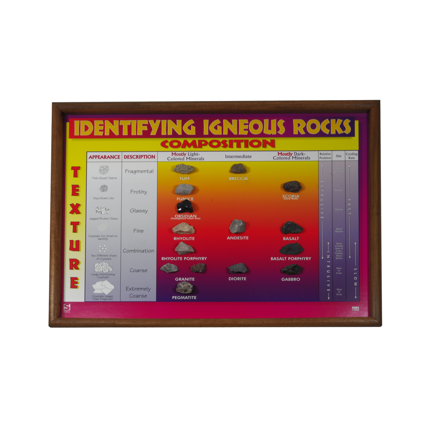 2506 - IDENTIFYING IGNEOUS ROCKS CHART - 15 SPEC.