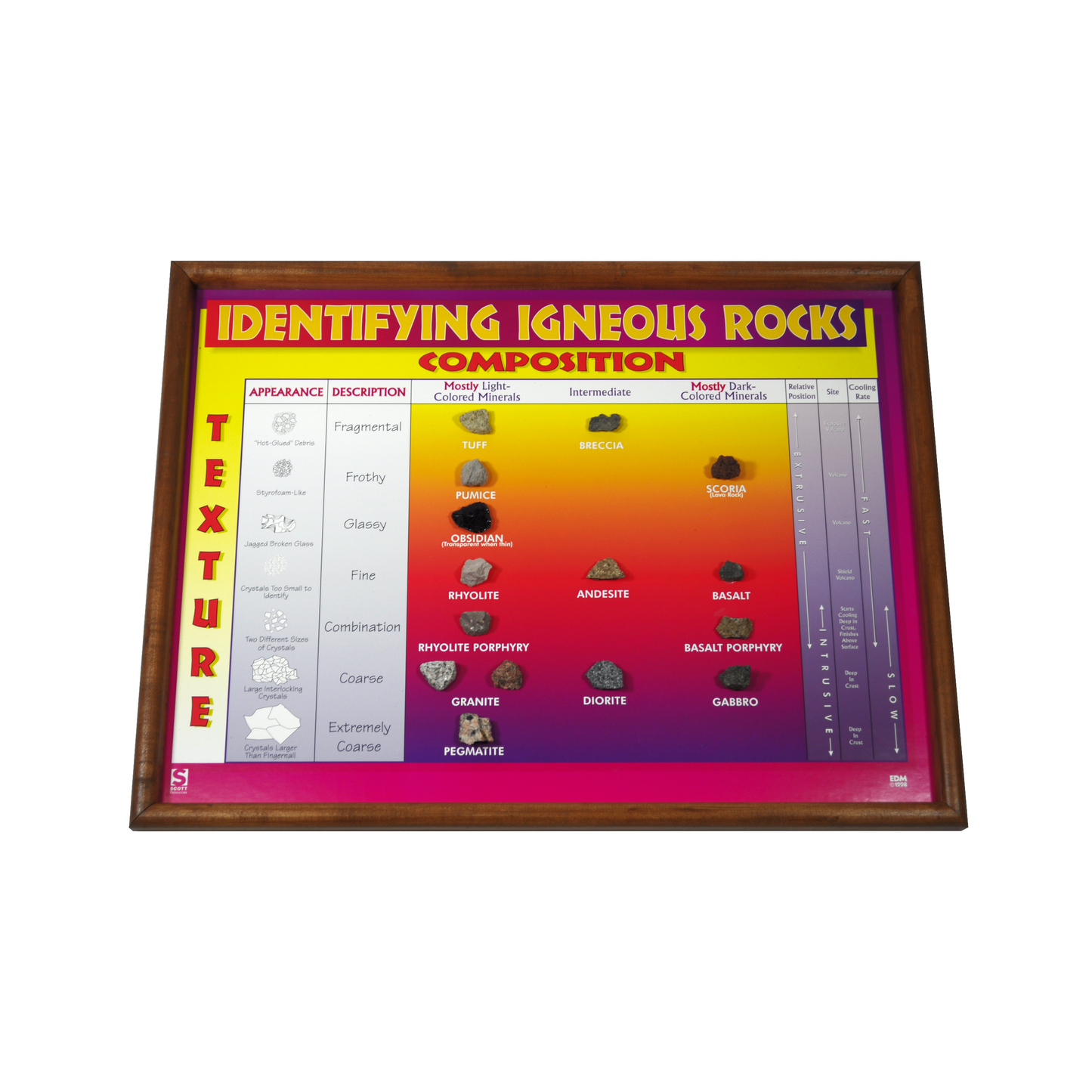 2706 - IDENTIFYING IGNEOUS ROCKS CLASSROOM PROJECT