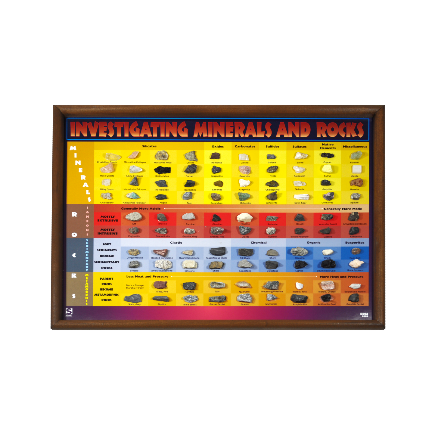 2575 - INVESTIGATING ROCKS AND MINERALS CHART - 93 SPEC.