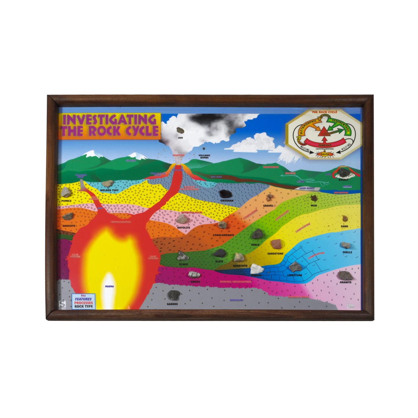 2521 - INVESTIGATING THE ROCK CYCLE CHART - 20 SPEC.