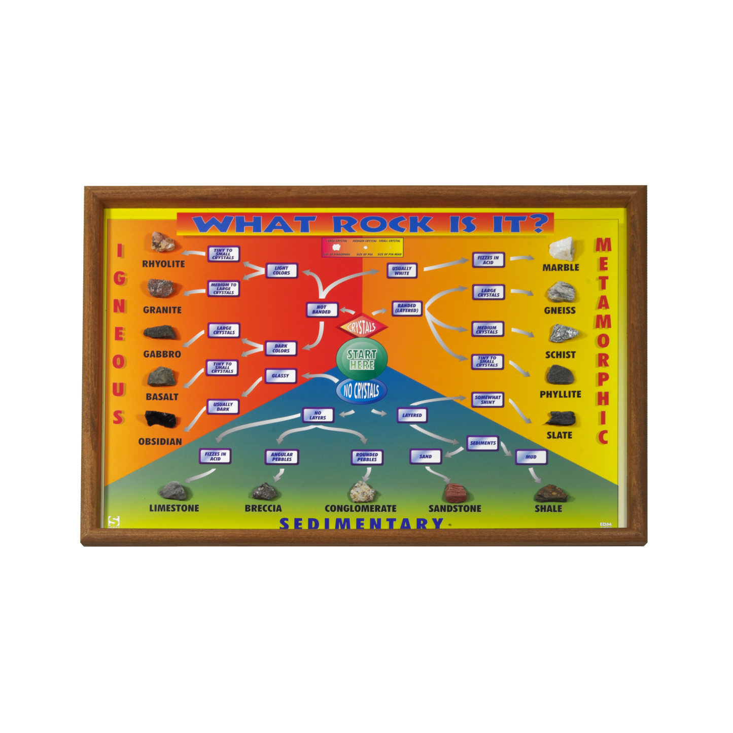 2543 - WHAT ROCK IS IT? CHART - 15 SPEC.