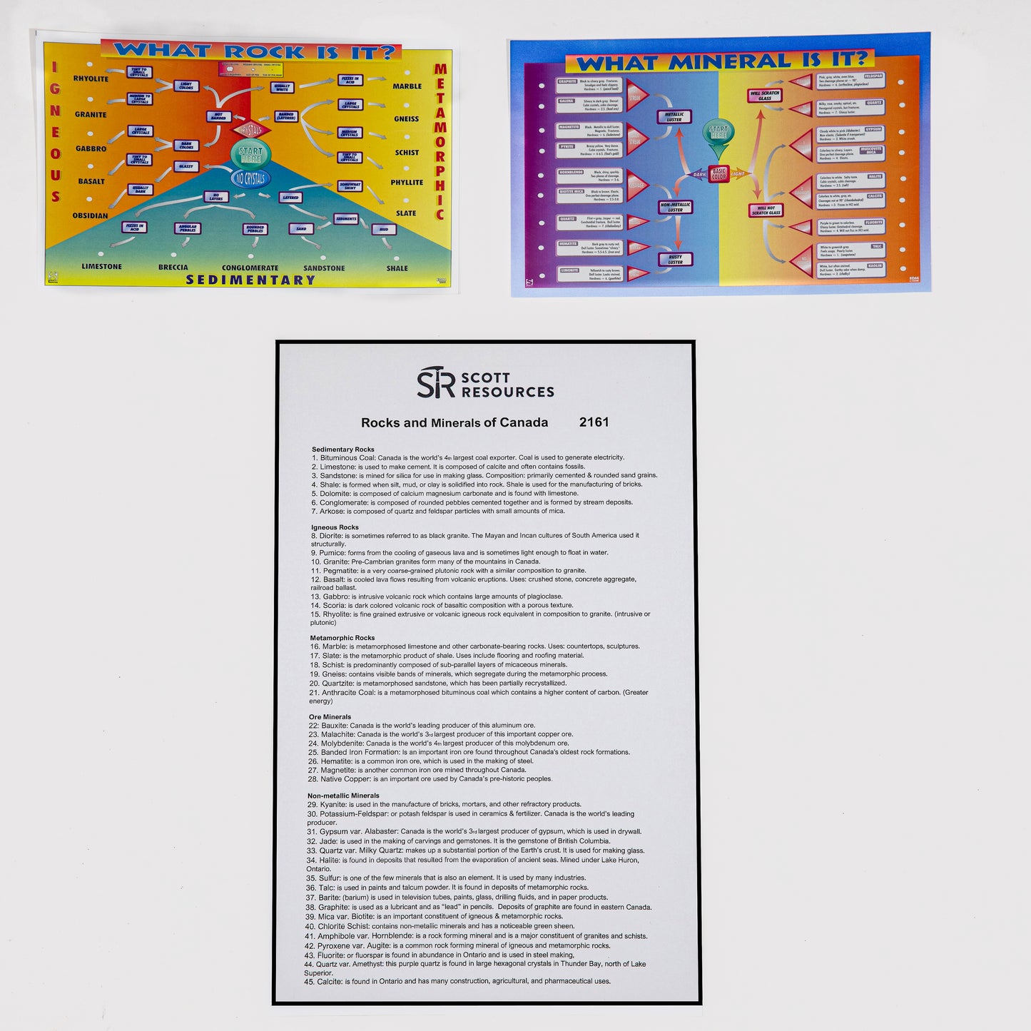 2161 - CANADA ROCK & MINERAL COLLECTION