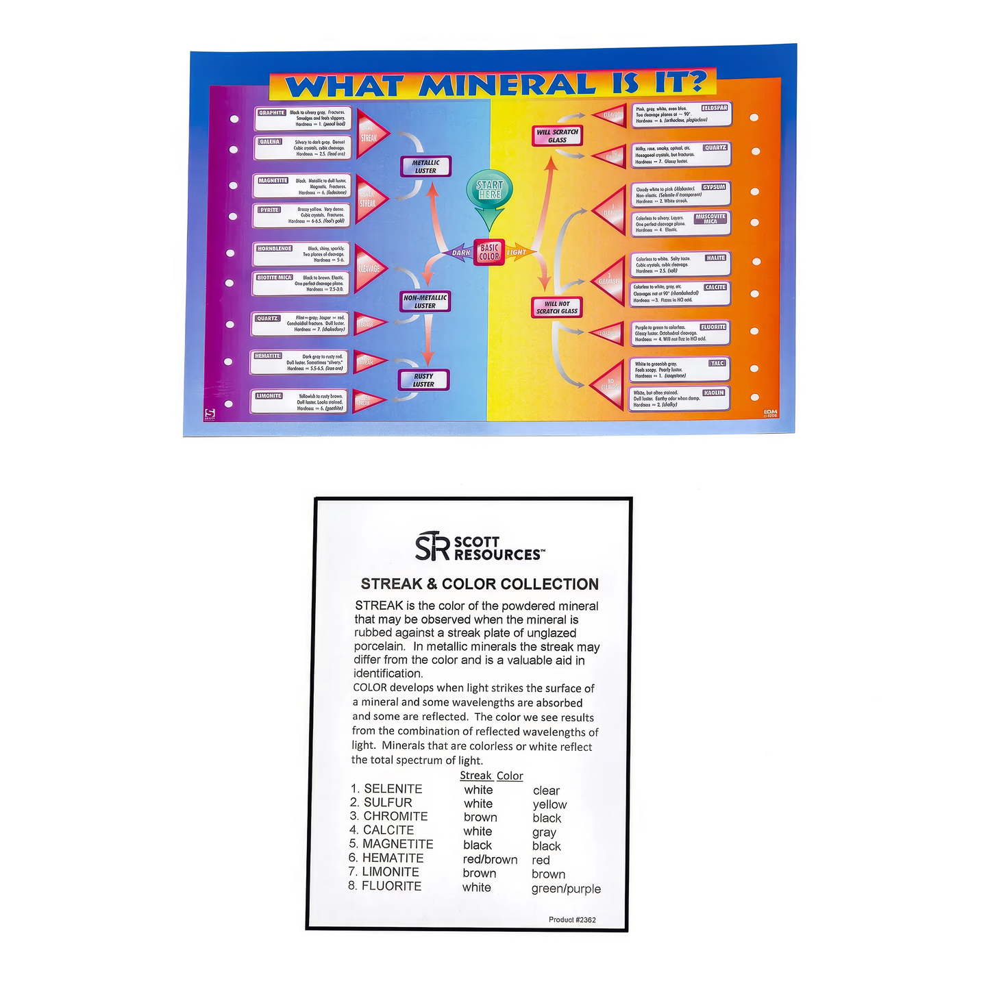 2362 - STREAK & COLOR COLLECTION - 8 SPEC. + STREAK PLATES