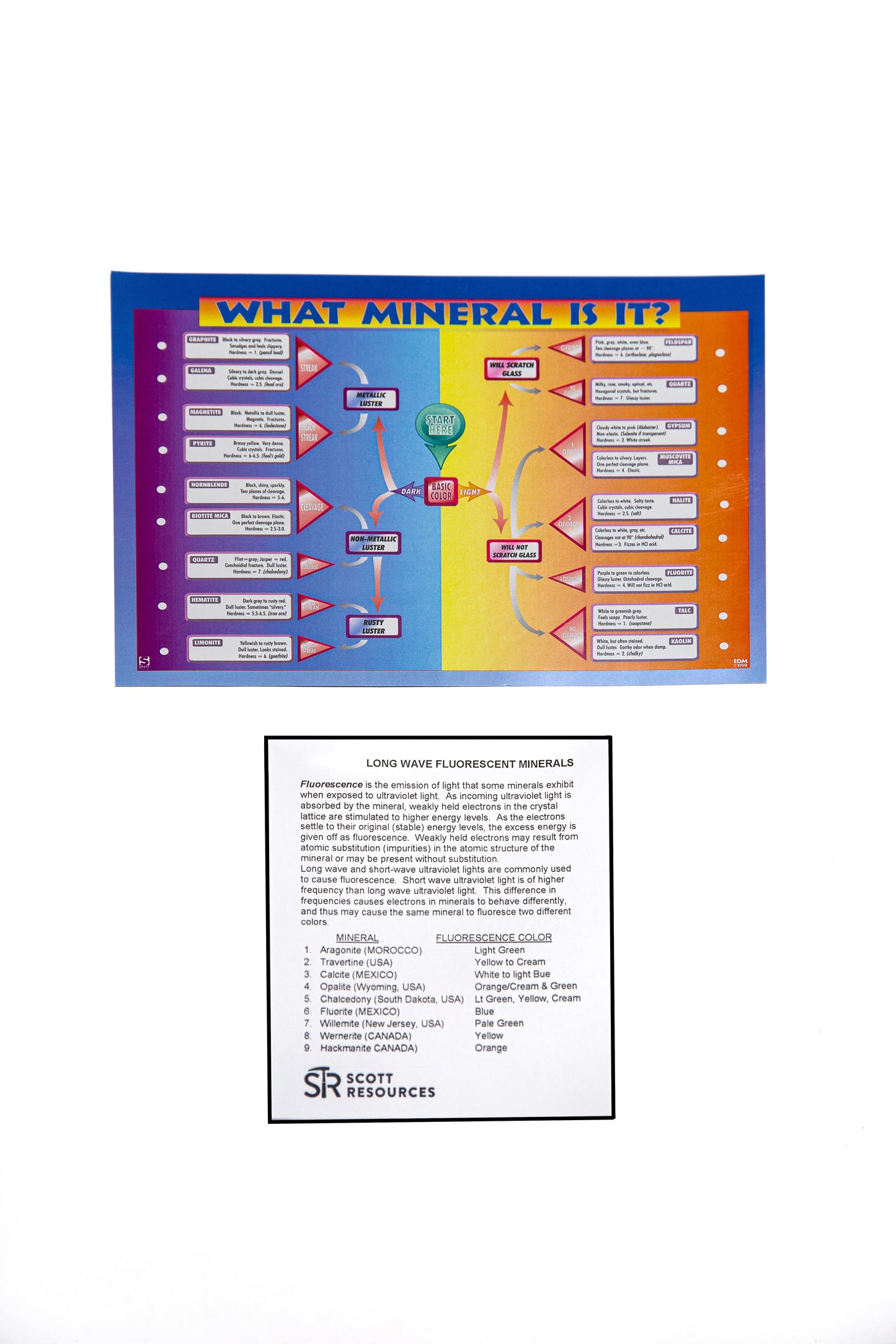 2385 - Long Wave Fluorescent Minerals