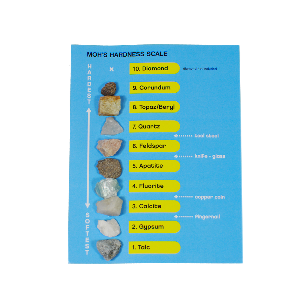 2354 - HARDNESS COLLECTION MOUNTED ON A CARD - 9 SPEC.