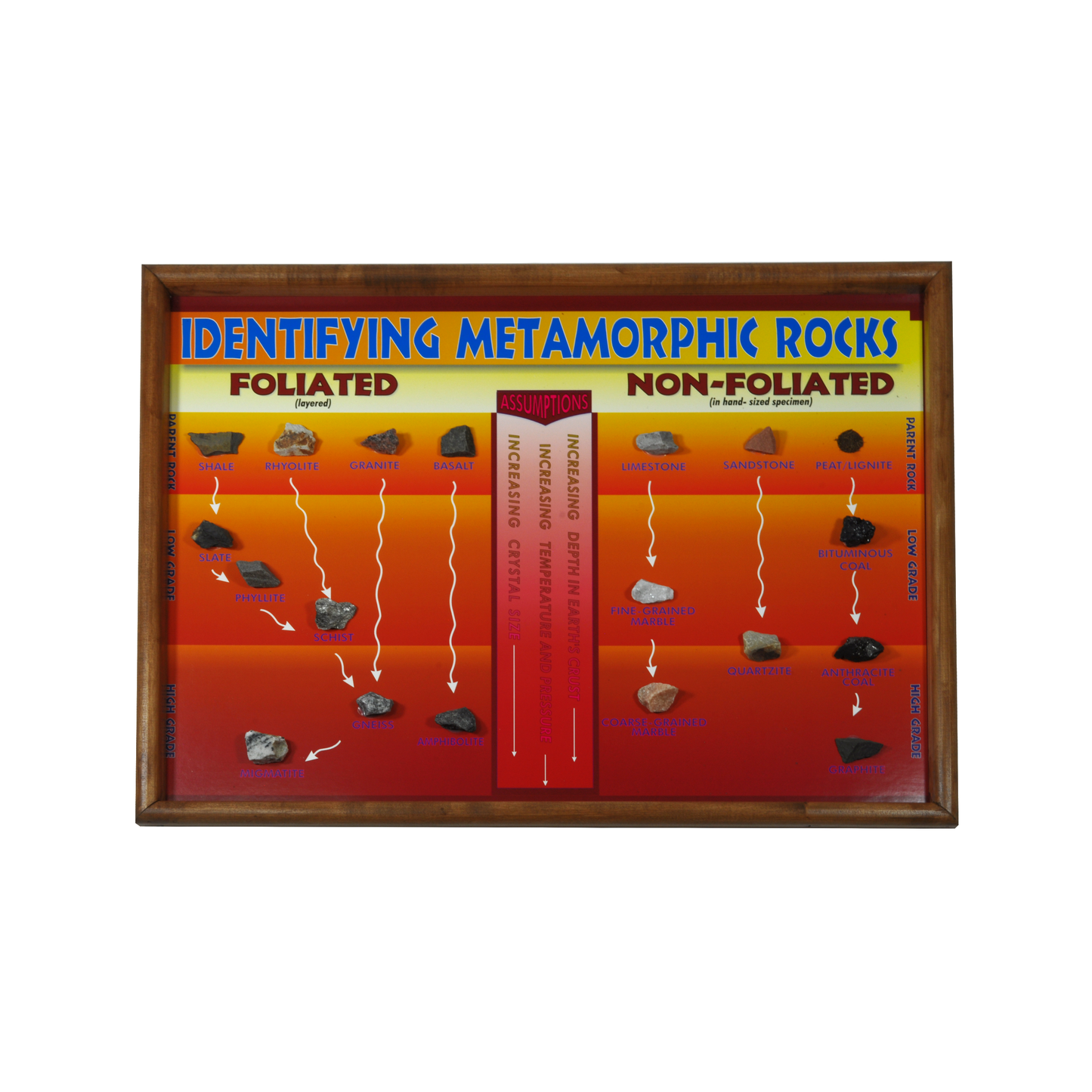 2511 - IDENTIFYING METAMORPHIC ROCKS CHART - 19 SPEC.