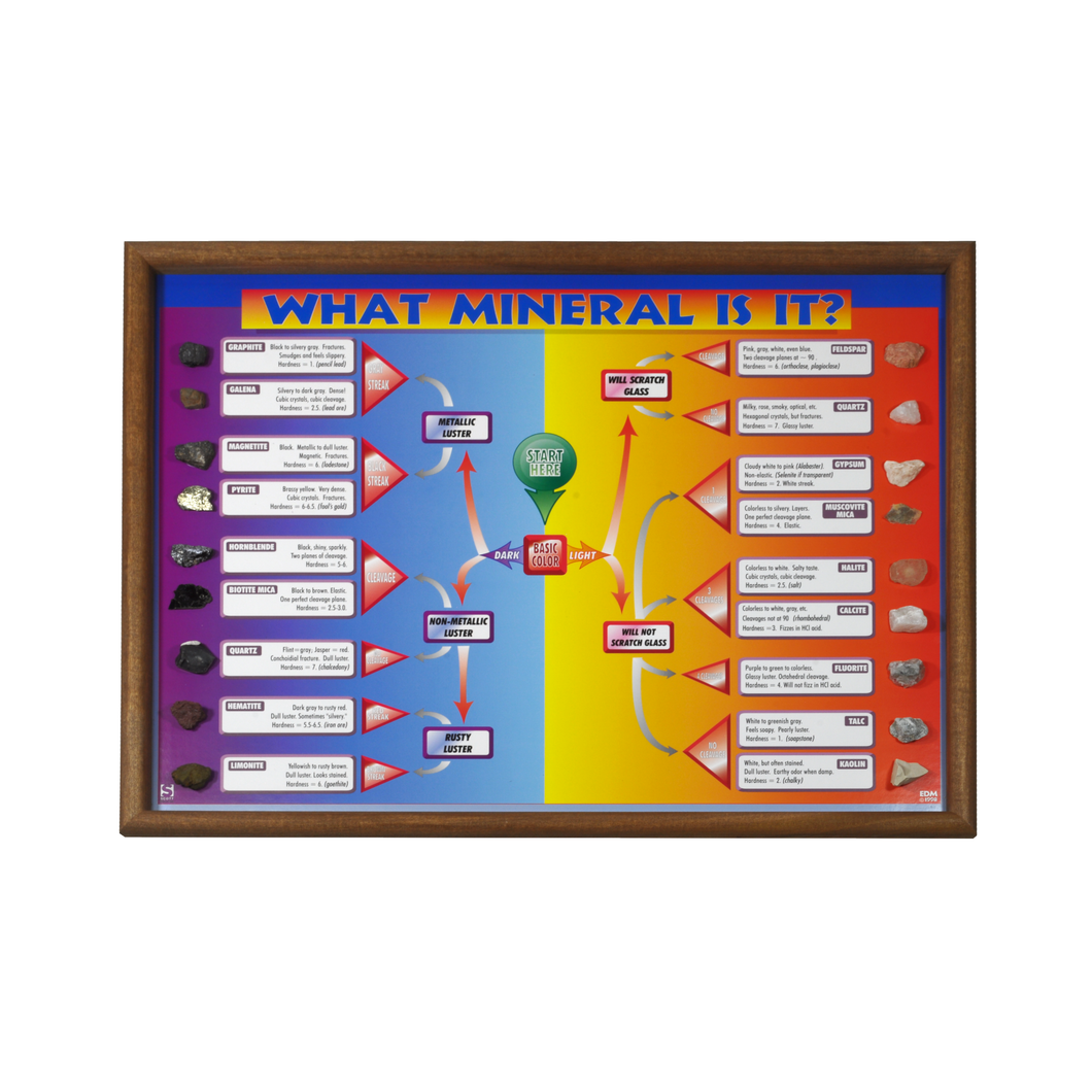 2553 - WHAT MINERAL IS IT? CHART - 18 SPEC.