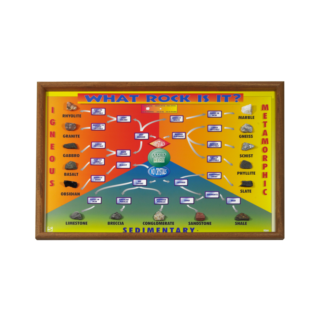 2543 - WHAT ROCK IS IT? CHART - 15 SPEC.